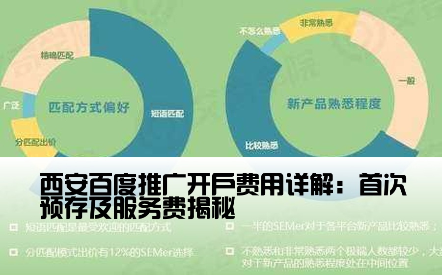 [西安百度推广开户多少钱] 西安百度推广开户费用详解：首次预存及服务费揭秘
