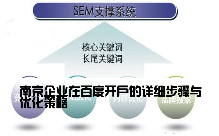 南京企业在百度开户的详细步骤与优化策略
