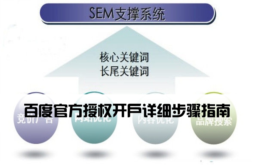 百度官方授权开户详细步骤指南