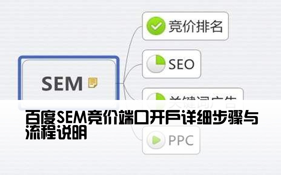 百度SEM竞价端口开户详细步骤与流程说明